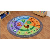 Back to Nature Animal and Plant Life Cycles Classroom Carpet